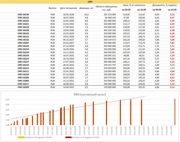 PRObondsмонитор. ОФЗ, субфеды и корпоративные облигации. Риски падения, реализованные или нет