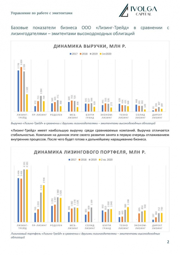 "Лизинг-Трейд". Аналитическая справка: отраслевое сравнение по базовым бизнес показателям