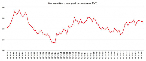 Хорошие тенденции на сырьевых рынках для сельскохозяйственных производителей