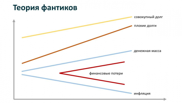 Теория фантиков. В паре слов о финансовой антиутопии