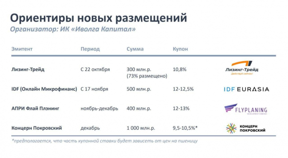 Предварительный план по выпуску облигаций от "Иволги Капитал"