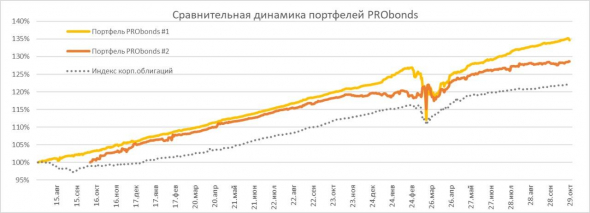 Короткая позиция в индексе РТС может быть закрыта