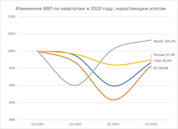 Кто и как наращивал денежную массу в 2020 году?