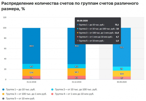 И вновь про Банк России, неквалифицированных инвесторов и их ограничение