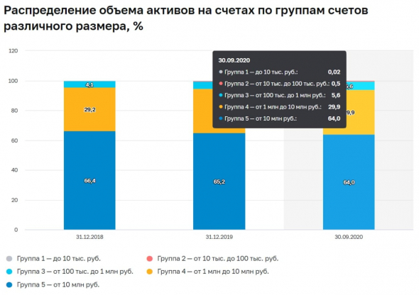 И вновь про Банк России, неквалифицированных инвесторов и их ограничение