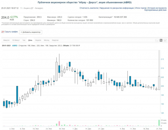 От вызова доктора до устройства на работу