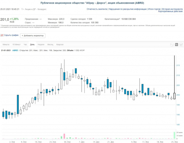 От вызова доктора до устройства на работу