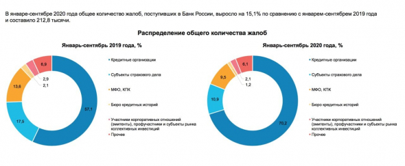 "Первое" мнение об ограничениях для неквалов