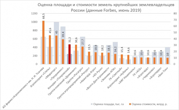 Концерн Покровский. Почему его облигации могут быть интересны