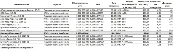 Концерн Покровский. Почему его облигации могут быть интересны