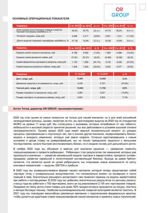 OR GROUP (ГК "Обувь России") объявляет операционные результаты декабря, ключевые показатели IV квартала и полного 2020 года