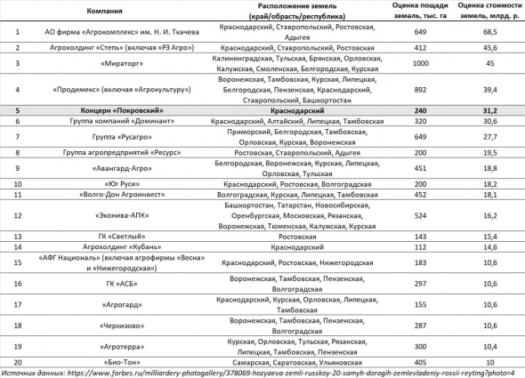 Концерн Покровский. Почему его облигации могут быть интересны