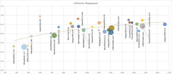 RPObondsмонитор. ОФЗ и региональные облигации. Дотянулись до 7%