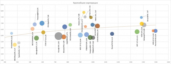 PRObondsмонитор. Первый эшелон корпоративных облигаций. Погружение вслед за ОФЗ