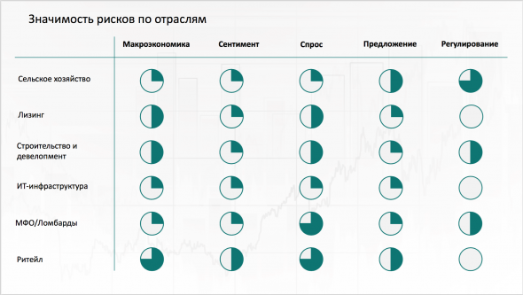 Фундаментальные риски отраслей ВДО в 2021 году