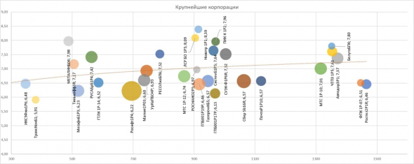 PRObondsмонитор. Ажиотаж или паника в ОФЗ.  Инерция корпоративных бумаг. Неожиданная стойкость ВДО