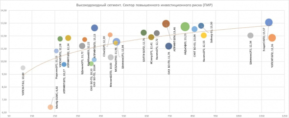 PRObondsмонитор. Ажиотаж или паника в ОФЗ.  Инерция корпоративных бумаг. Неожиданная стойкость ВДО