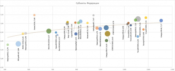 PRObondsмонитор. Доходности ОФЗ и субфедов