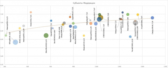 PRObondsмонитор. Субфеды. 7-7,5%+ интересны сами по себе