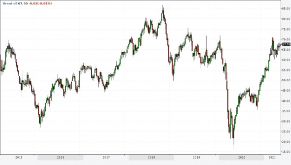 Рынки и прогнозы. Скепсис в отношении американских акций и нефти