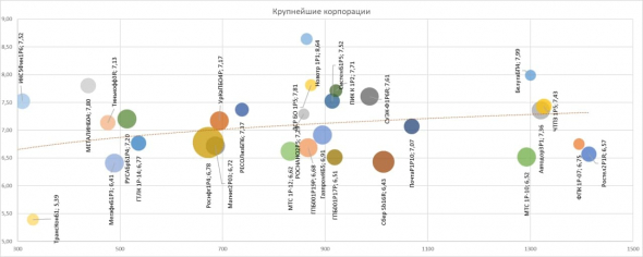 PRObondsмонитор. Первый эшелон корпоративных облигаций