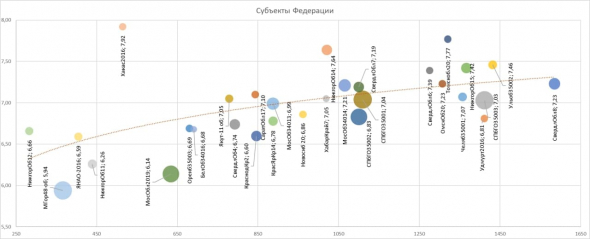 PRObondsмонитор. Доходности ОФЗ, субфедов, первого корпоративного эшелона, ВДО