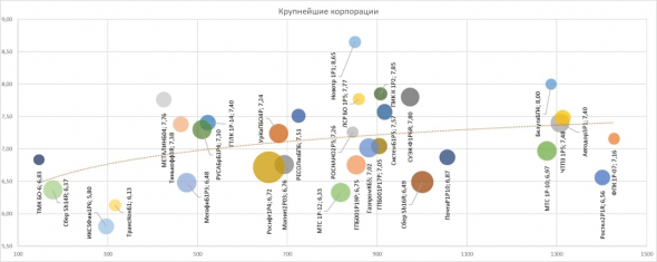 PRObondsмонитор. Доходности ОФЗ, субфедов, первого корпоративного эшелона, ВДО