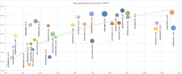 PRObondsмонитор. Доходности ОФЗ, субфедов, первого корпоративного эшелона, ВДО