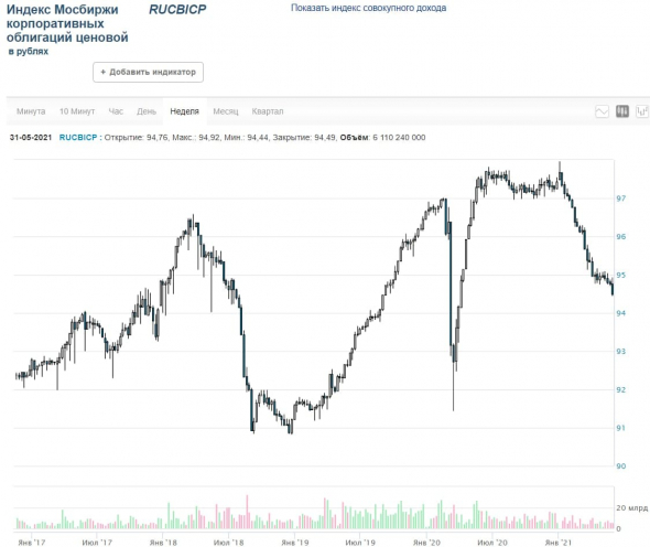 Рынки и прогнозы. Нефть под вопросом