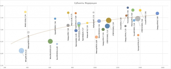 PRObondsмонитор. Доходности ОФЗ снизились, доходности региональных облигаций выравниваются