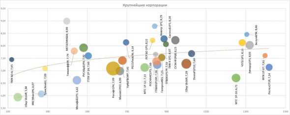 PRObondsмонитор. Доходности первого эшелона корпоративных облигаций и ВДО