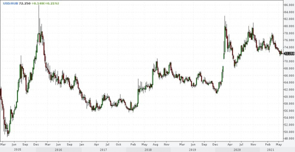 Рынки и прогнозы. Основной риск в нефти