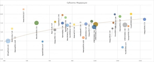 PRObondsмонитор. Доходности ОФЗ и субфедов. Под натиском инфляции