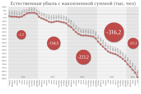 Что (кто) на самом деле стал угрозой для человечества в 2020 году?