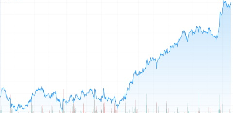 Что (кто) на самом деле стал угрозой для человечества в 2020 году?