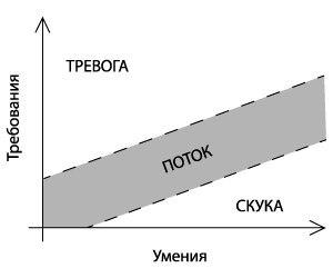 Основы самоконтроля 3. Предотвращение скуки