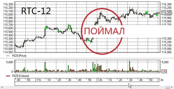 Миллион - копейки для трейдинга