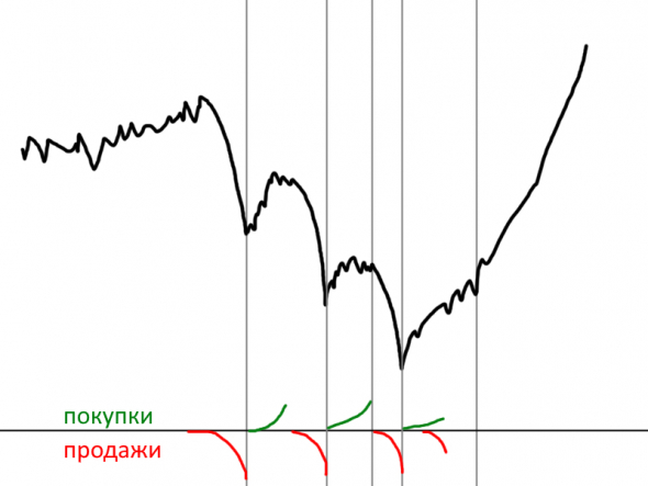 Психология толпы