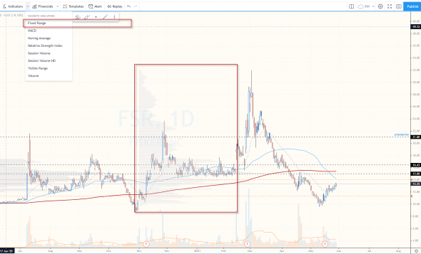 баг tradingview памагите!!!