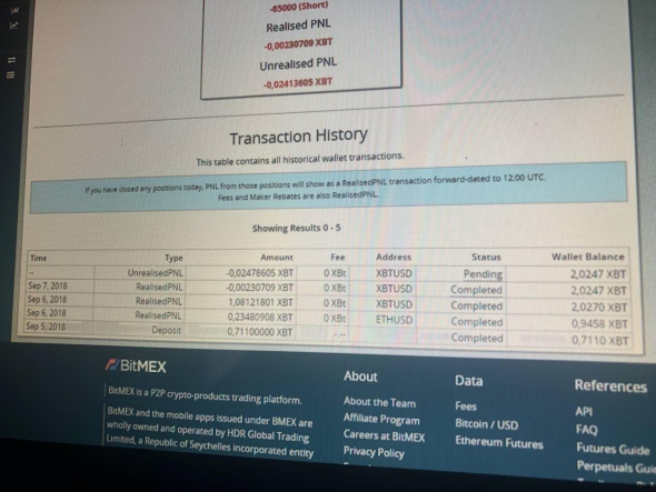 Мой путь в трейдинге. Как я заработал пол ляма  и потерял 1млн.