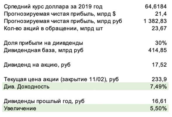 День инвестора ПАО "Газпром". Позитив? Серьезно?