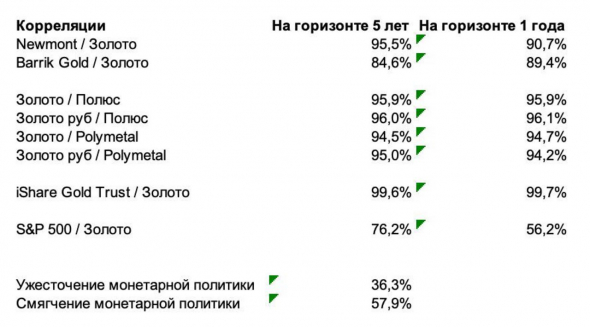 🏅 Обзор: золотодобывающая индустрия