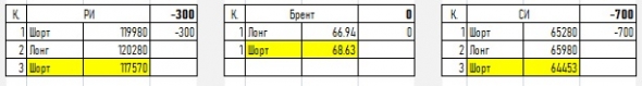 Просто сигнал по РИ,СИ, Брент