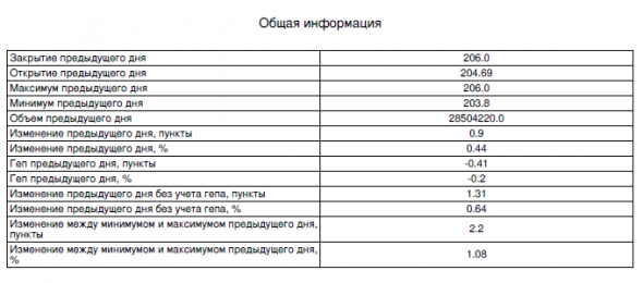 Сбербанк. Обзор на утро 14.03.2019