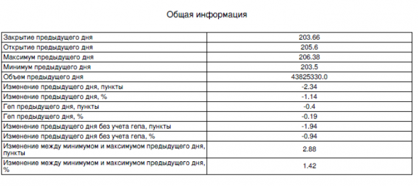 Сбербанк. Статистика на утро 18.03.2019