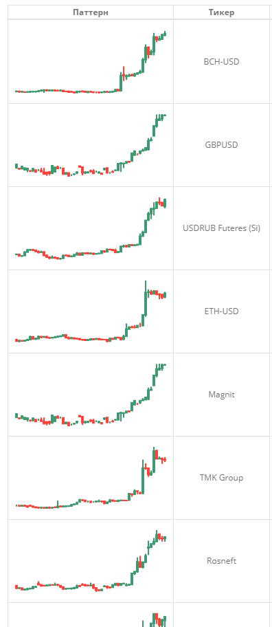 Паттерн на биткоине