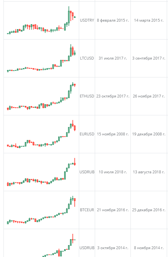 Паттерн на биткоине