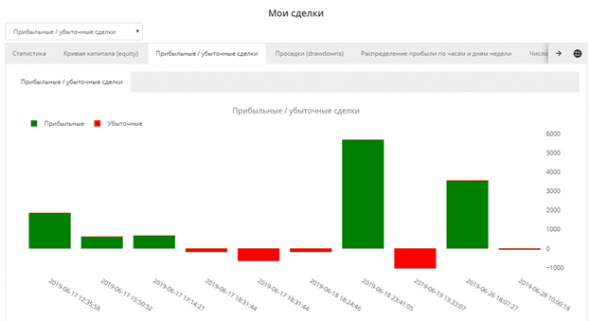 Ведение журнала сделок