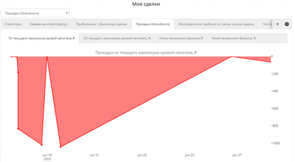 Ведение журнала сделок