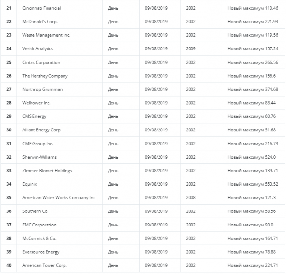 Текущие события на рынке (US stocks)